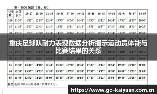 重庆足球队耐力表现数据分析揭示运动员体能与比赛结果的关系